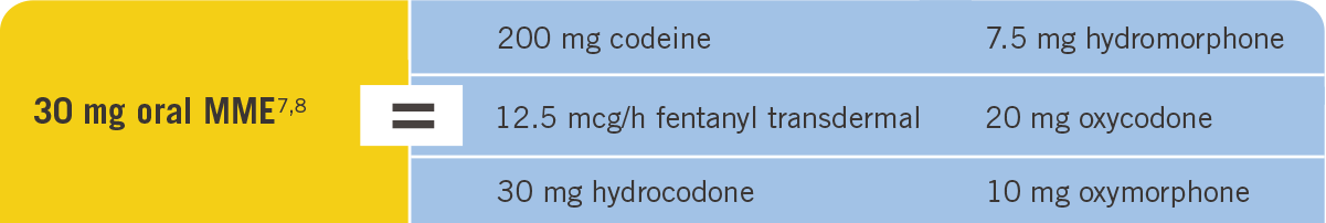 Dosing & Titration | BELBUCA® (buprenorphine buccal film)